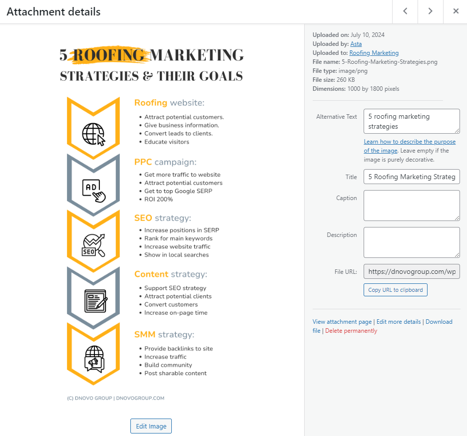 an example of WordPress functionality for alt texts for pictures