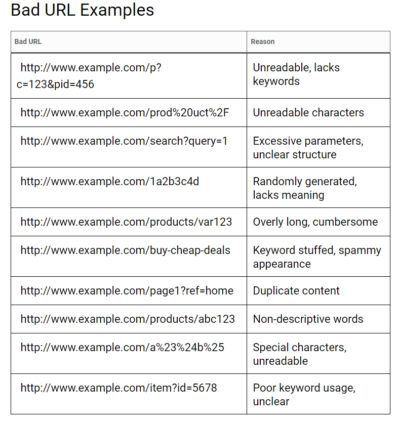 examples of bad URL practices