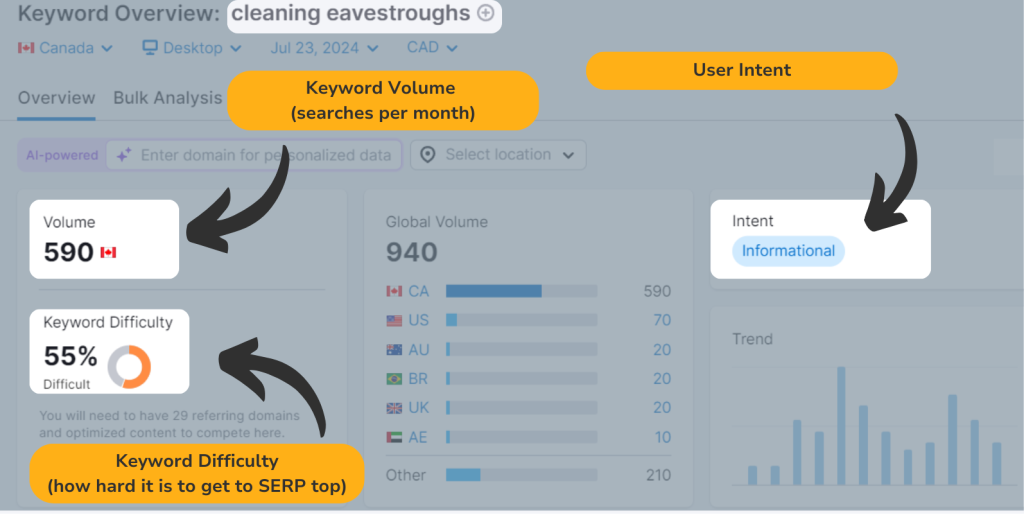 understanding keywords