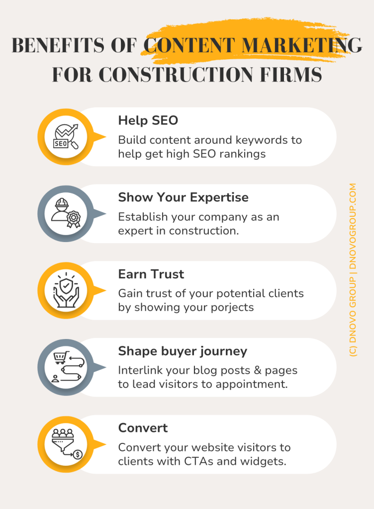 Benefits of Content Marketing for Construction firms