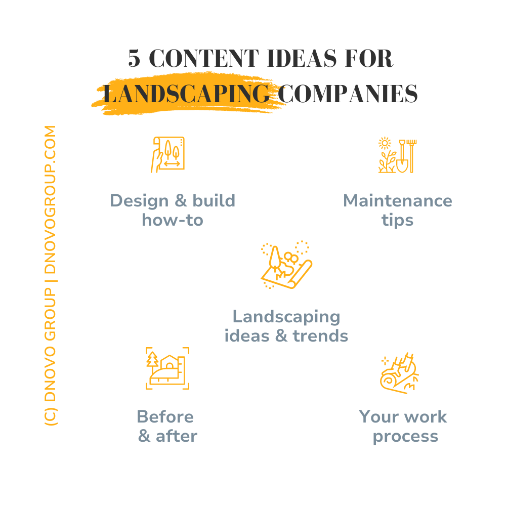 Content ideas for landscaping companies.