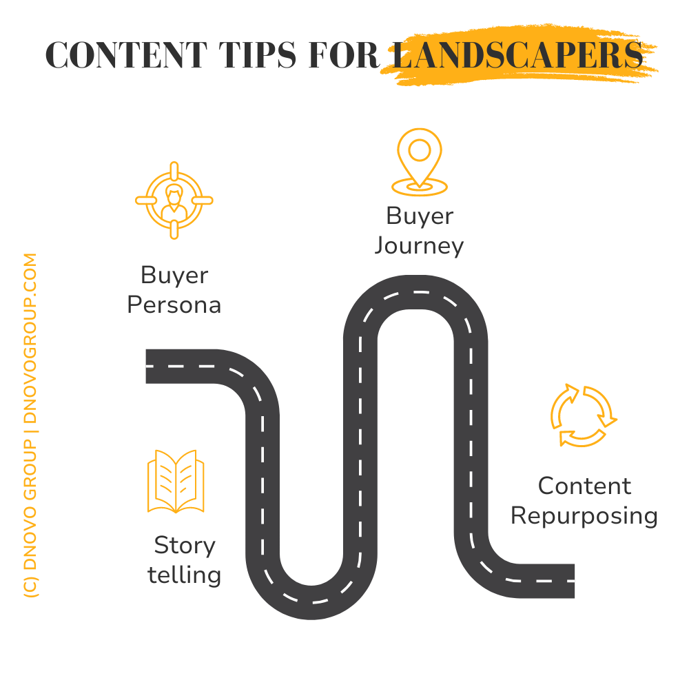 Landscaping content marketing tips.