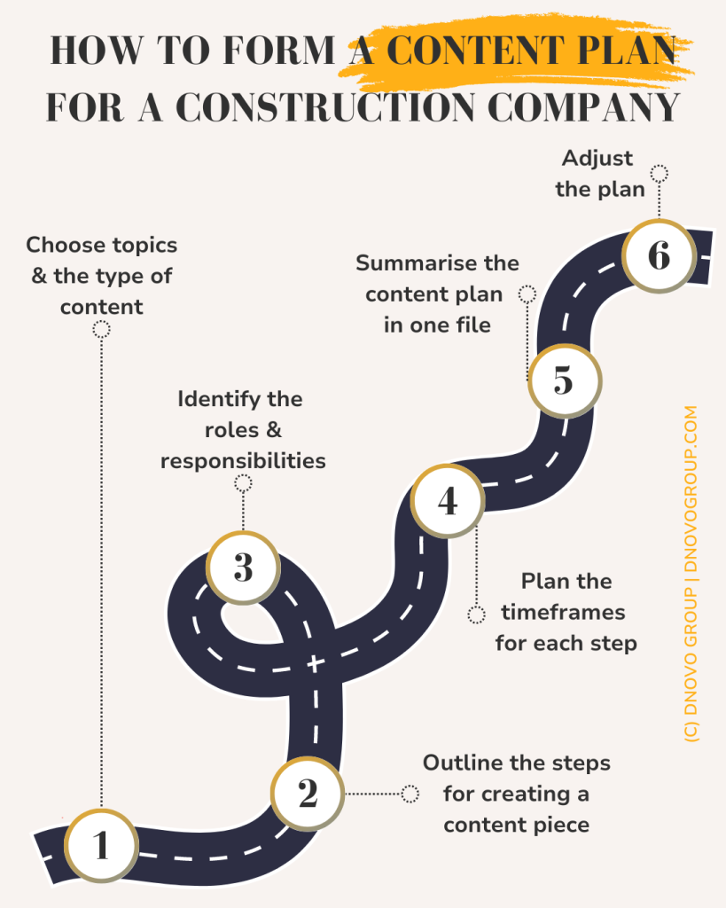 How to Form a Content Plan for a Construction Company