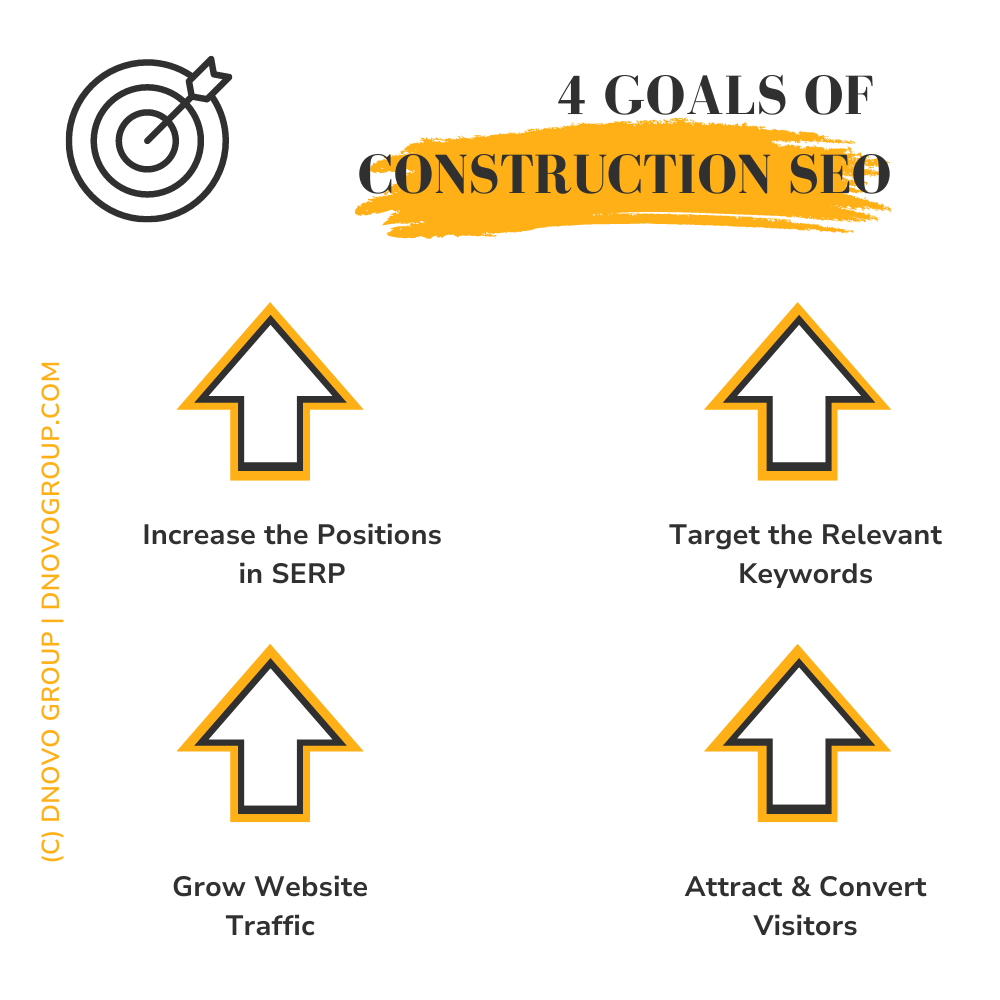 goals of construction SEO