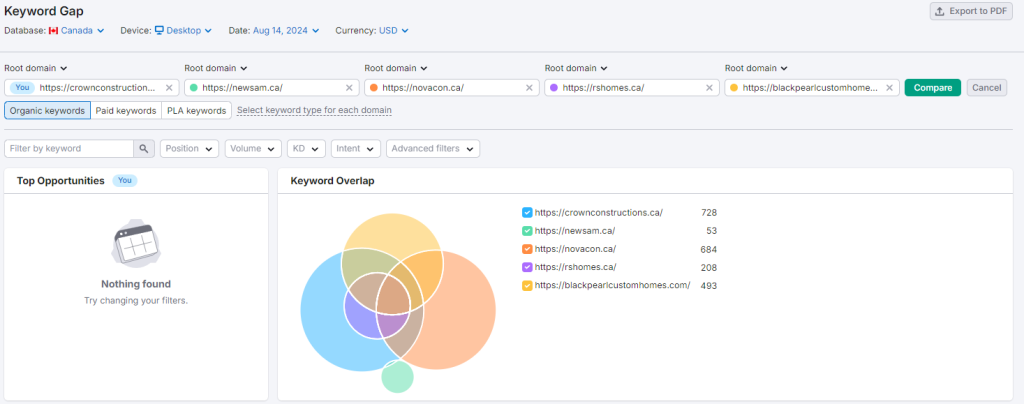 looking for keyword gaps in semrush for a construction firm