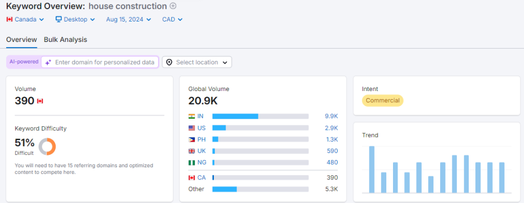 keyword research for construction SEO