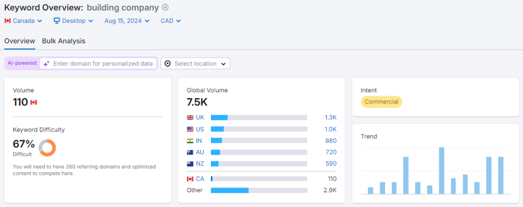 keywords for SEO for construction business