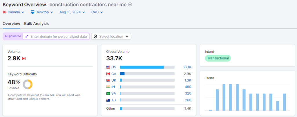 keywords for SEO for construction company