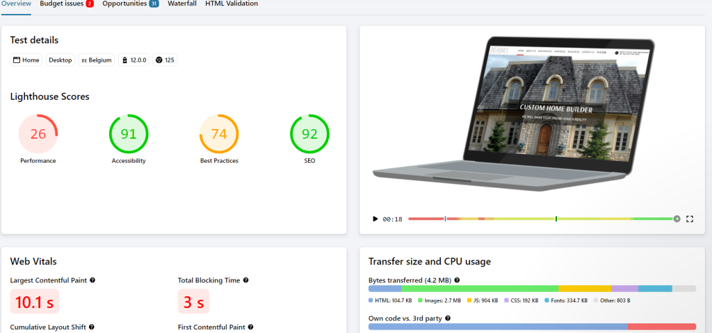 website performance analysis for construction seo