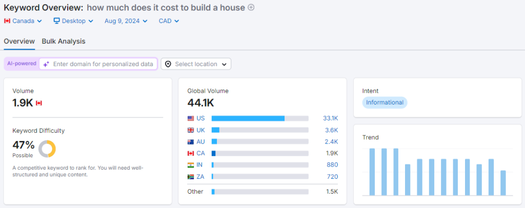 keyword research for construction marketing