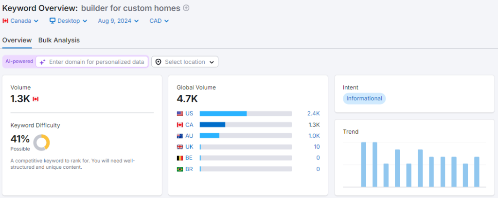 keyword research for construction marketing