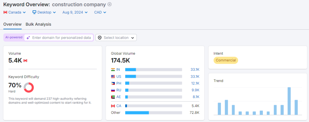keyword research for construction marketing