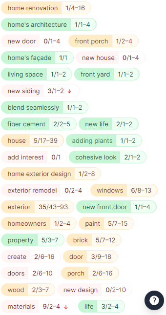 an example of LSI keywords for contractor seo