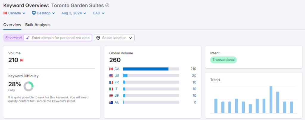 transactional intent keyword for contractor SEO