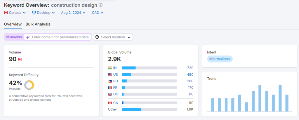 keyword research for contractor SEO strategies