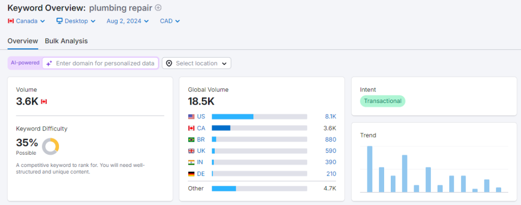 SEO for contractors: keyword research