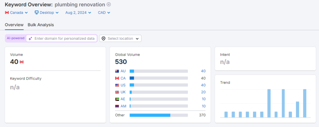 example of a keyword that won't work for contacting business