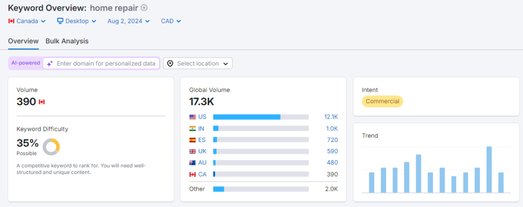 example of a good keyword for contacting business