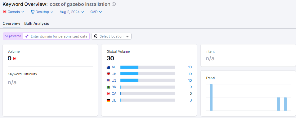 keyword research for contractors can surprise