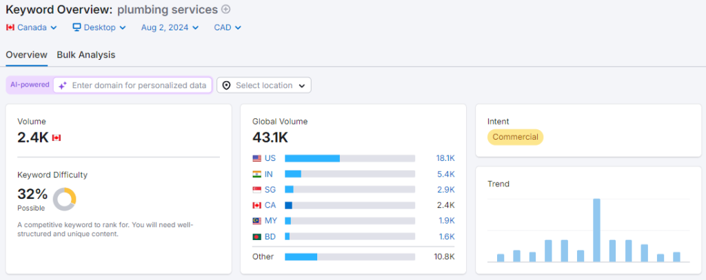 seo keywords for contractor business