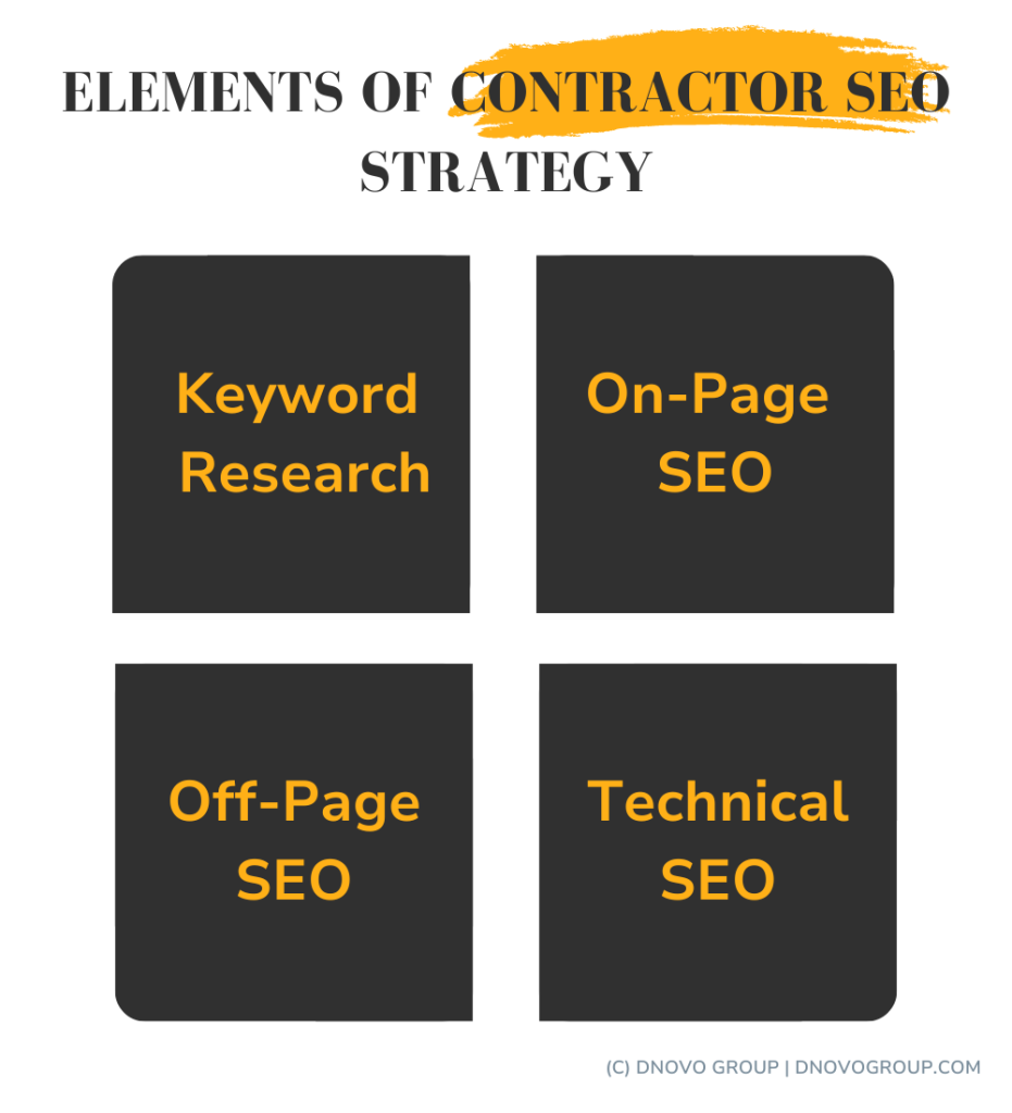 contractor seo elements