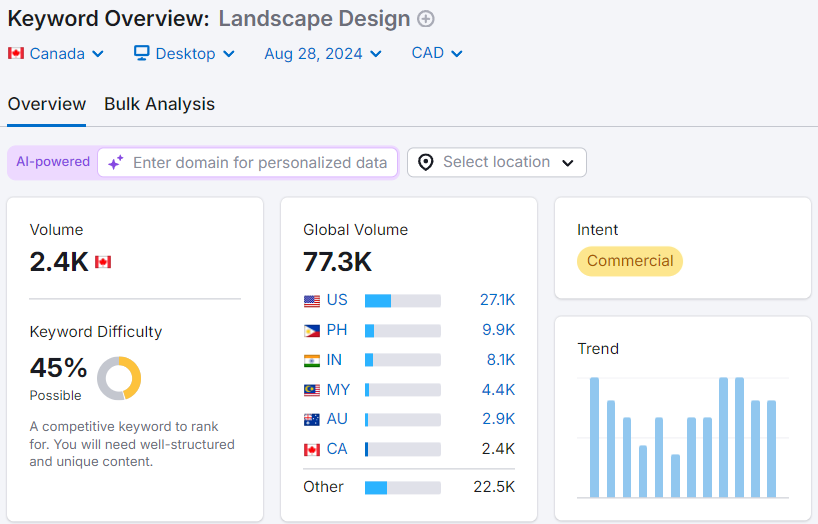 An SEO tool shows keyword metrics.