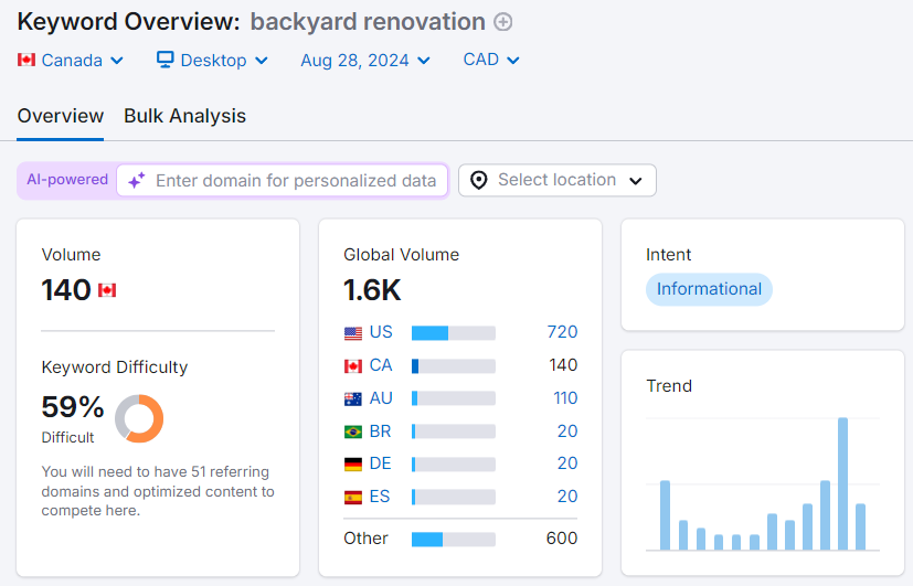 Keyword metrics of a keyword related to landscaping.
