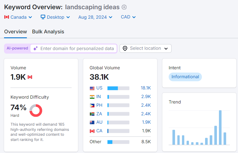 An SEO tool shows how many backlinks you need to rank for a keyword.