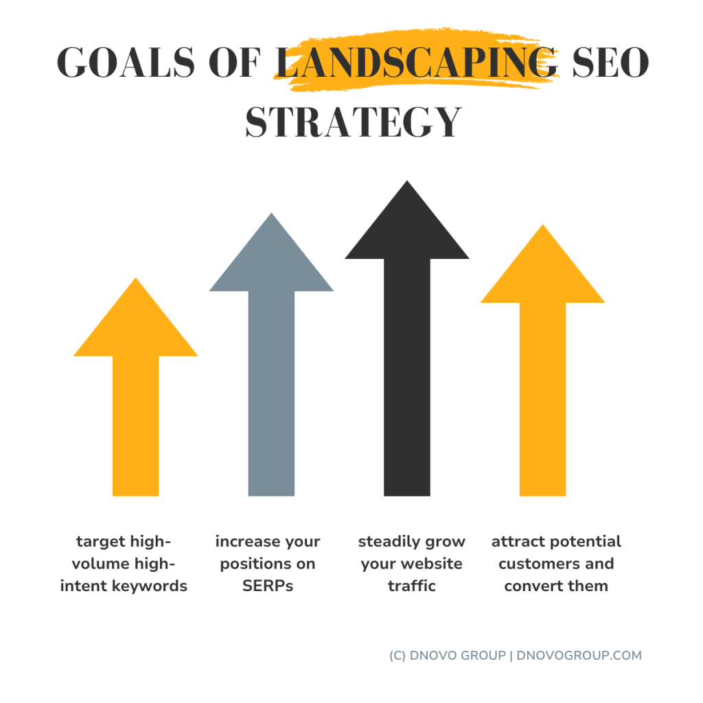Landscaping SEO Strategy goals
