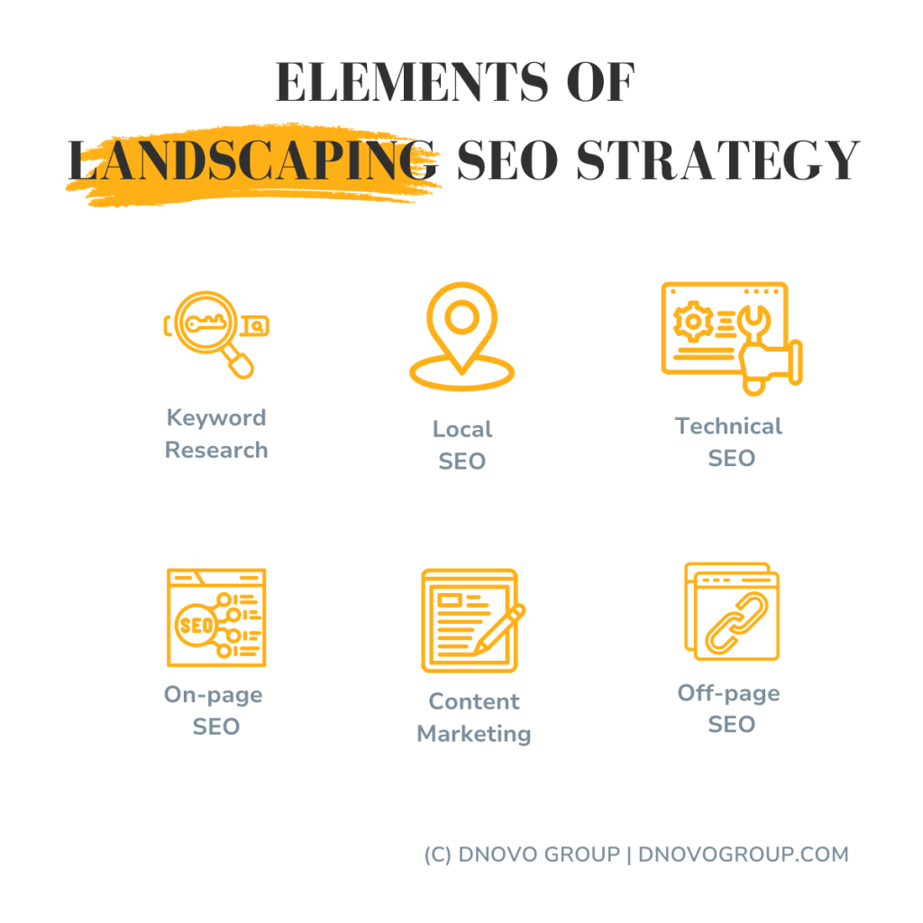 Elements of Landscaping SEO Strategy