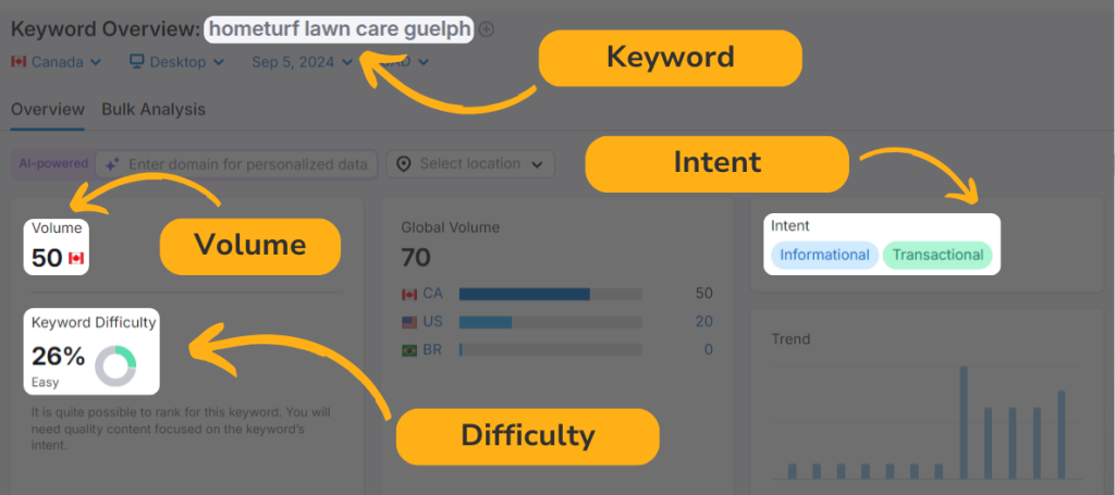 keyword characteristics