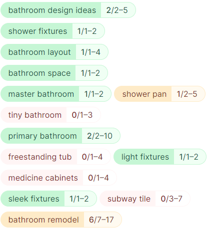 understanding LSI keywords for home remodeling website