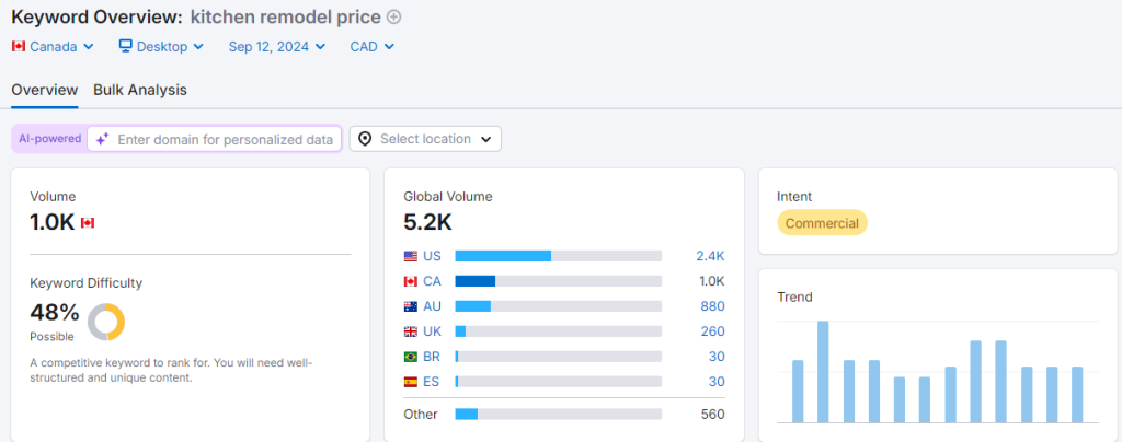 keyword research for home remodeling contractors