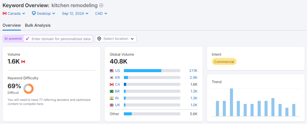 SEO for home remodeling companies