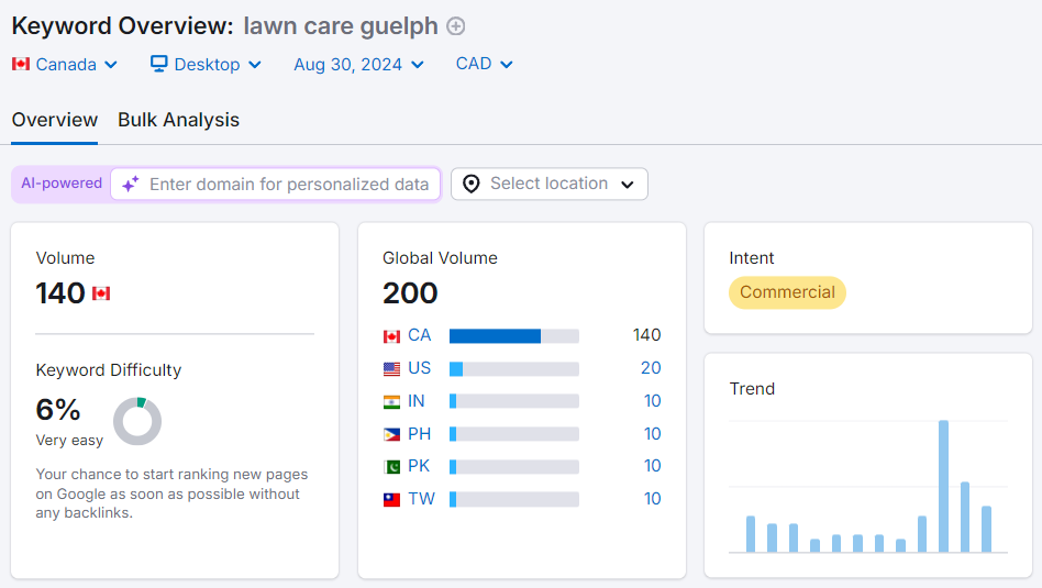 keyword research for landscapers