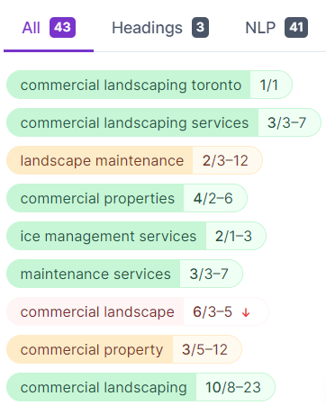 LSI keywords can help your page rank higher on SERP
