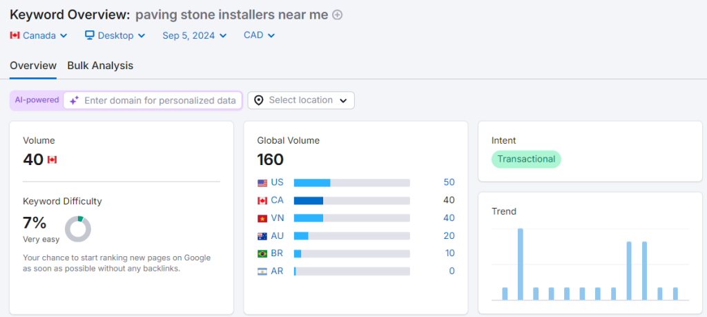 keyword research for landscaping business