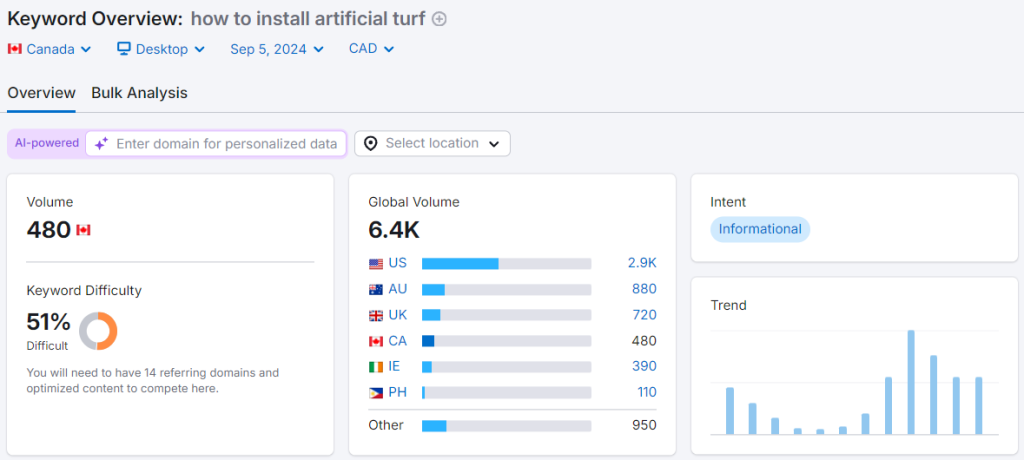 keyword research for landscaping businesses