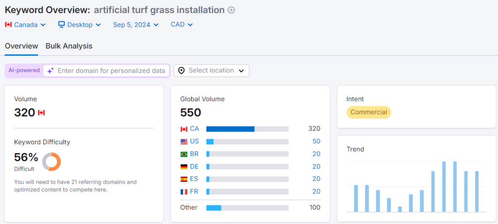 keyword research for landscaping companies