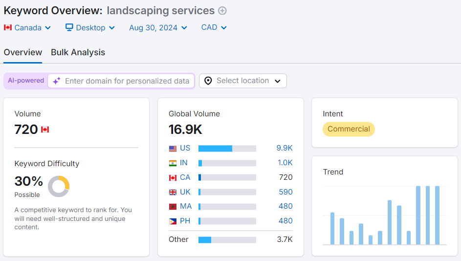 landscaping keywords