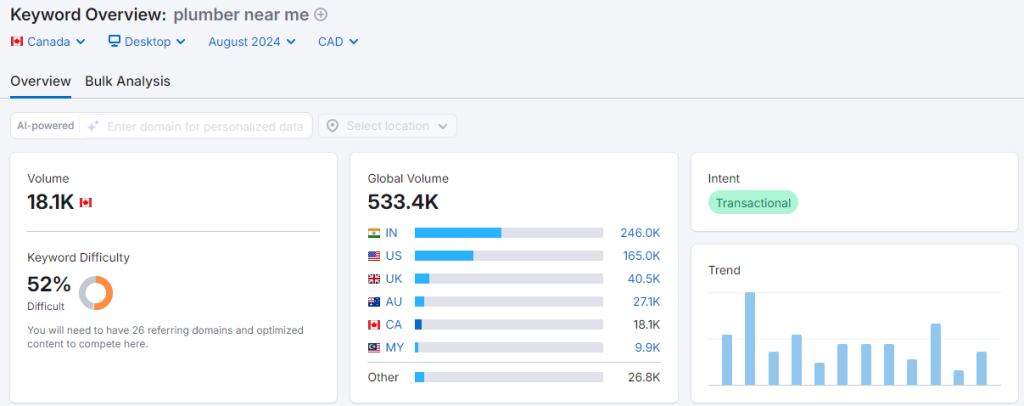 best keywords for plumbing companies