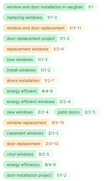 LSI keywords for window companies