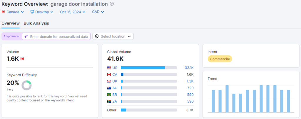 keyword research for window and door business