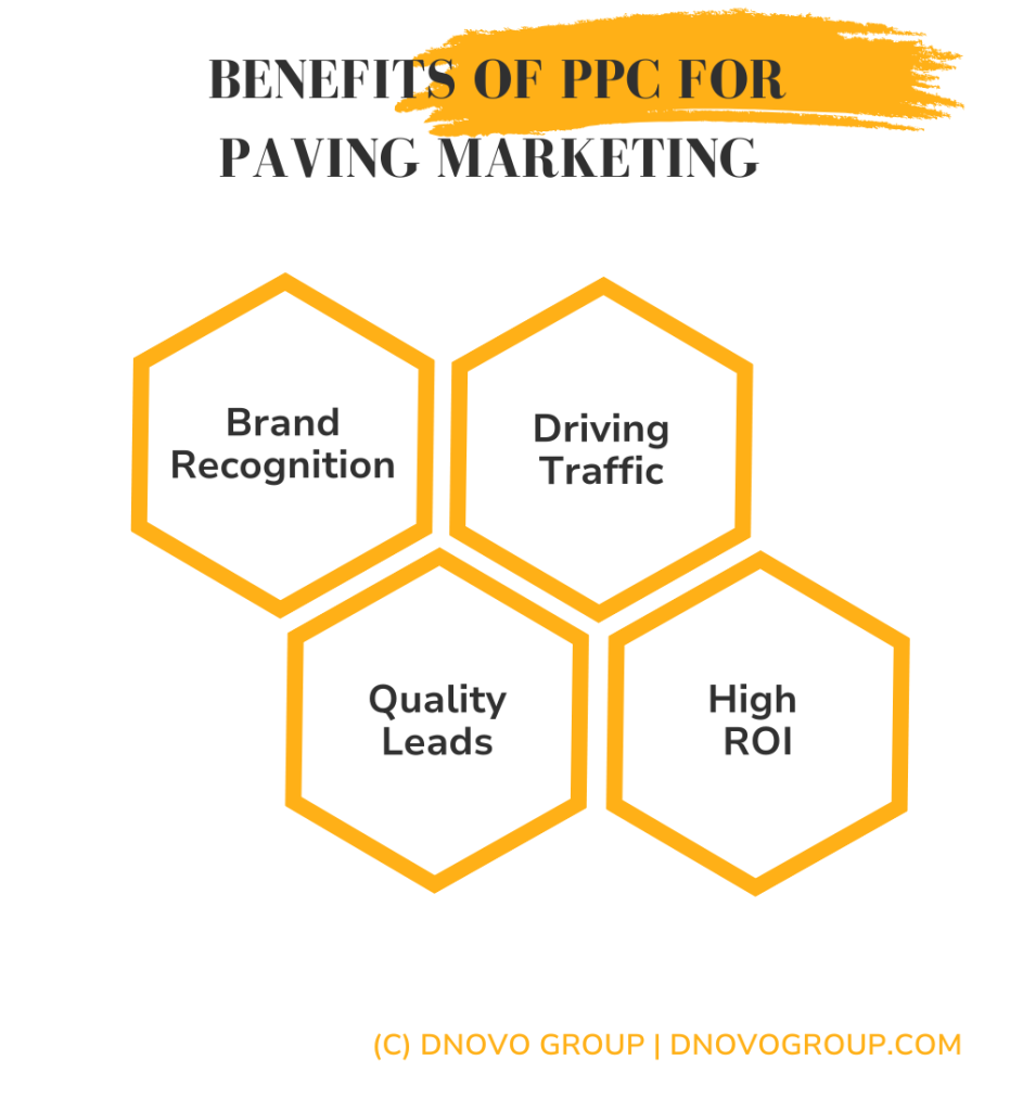 benefits of ppc for paving marketing