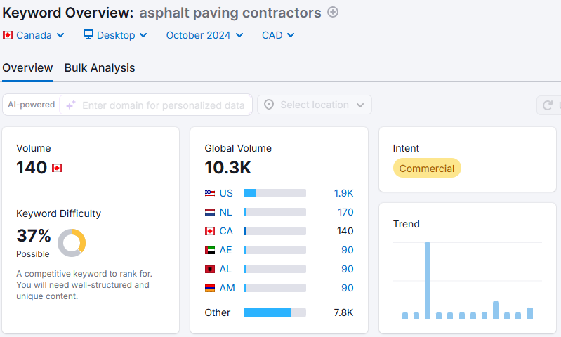 an example of keyword research for paving marketing