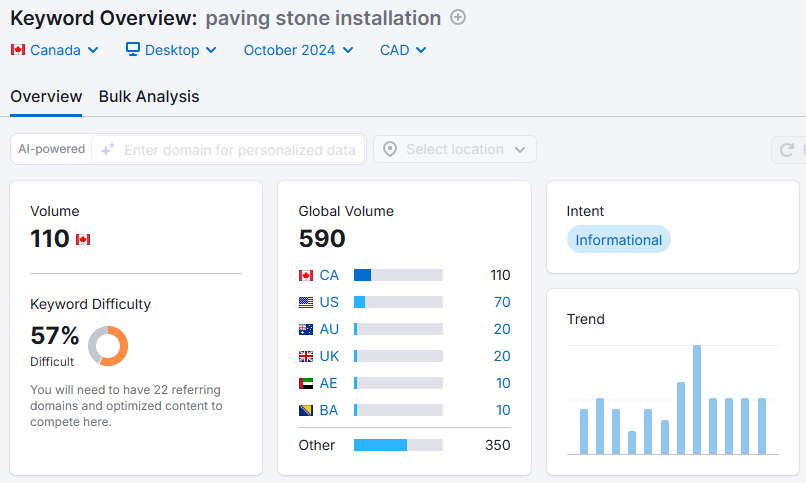 an example of keyword research for paving marketing