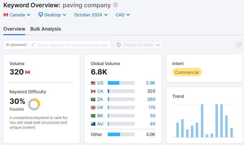 an example of keyword research for paving marketing