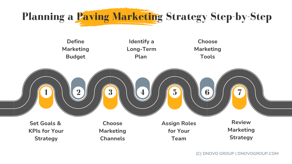 how to build paving marketing strategy