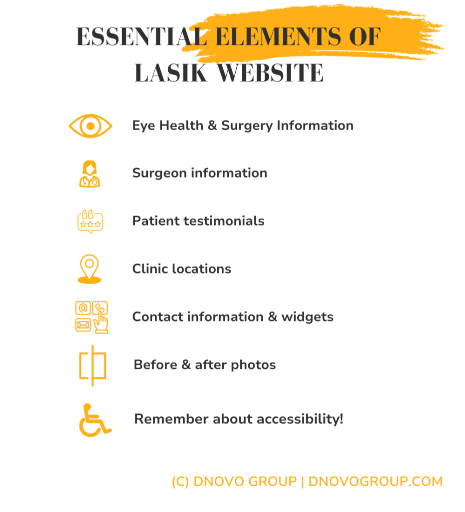 lasik website essentials