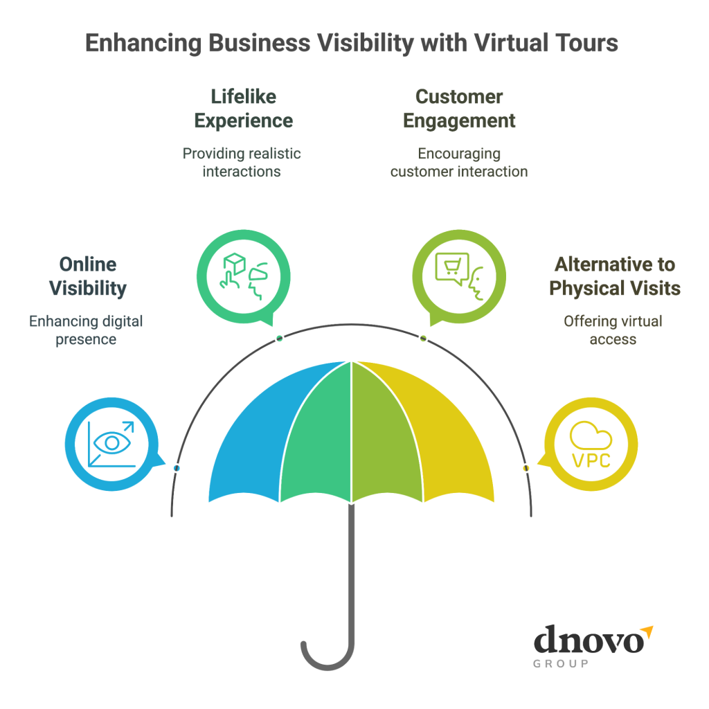what does a virtual tour mean